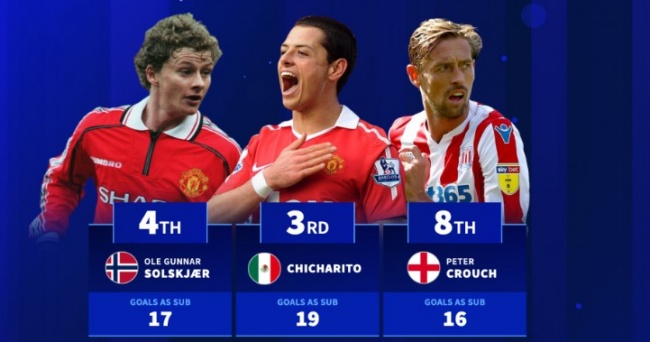Top 10 Siêu Dự Bị Ghi Bàn Nhiều Nhất Premier League: Những Người Hùng Thầm Lặng